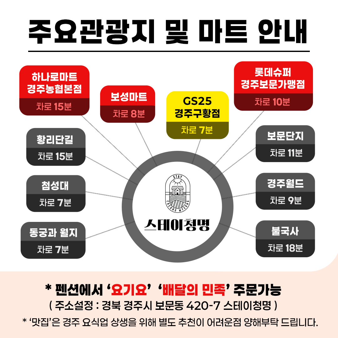 주요관광지